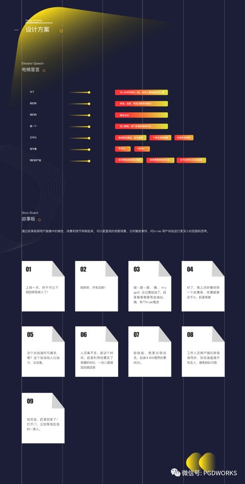 「Hi Car 嗨車」項目全案體驗設計與整合營銷方案